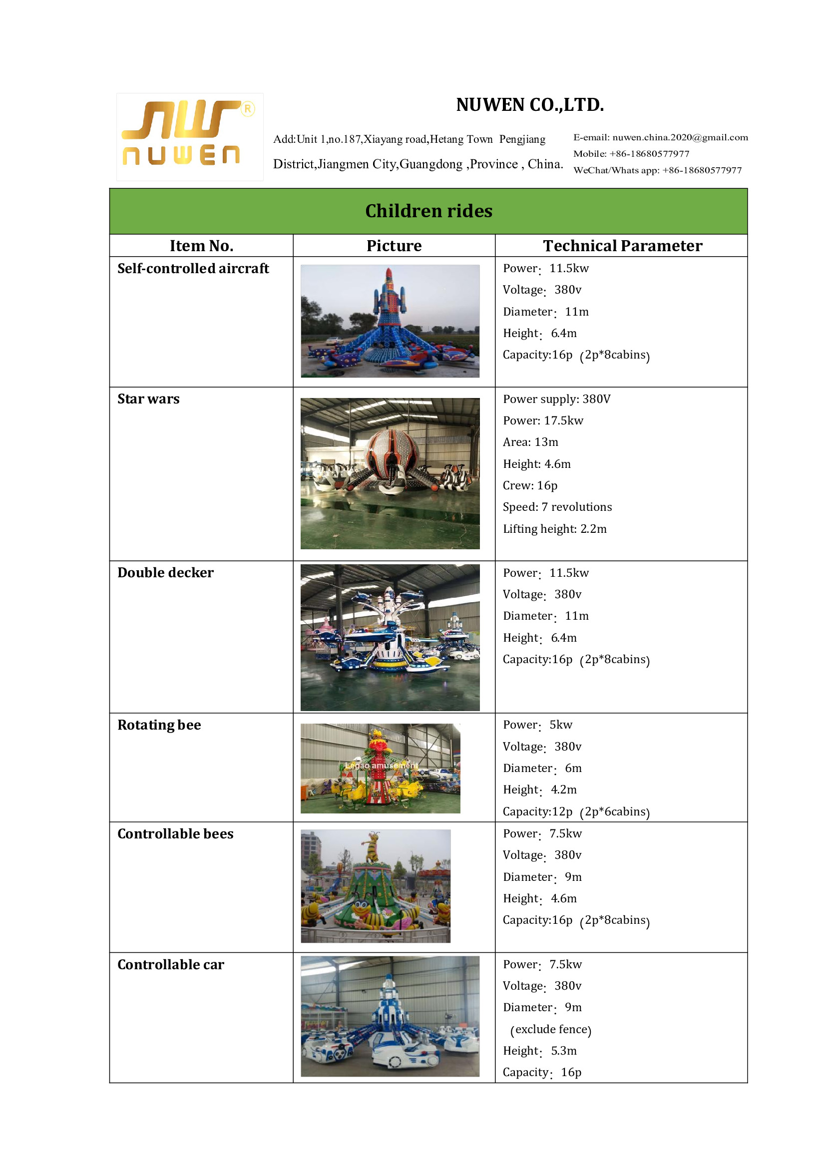 Nuwen Children Amusement Rides and Water Parks Play Stations Water Park -- PDF